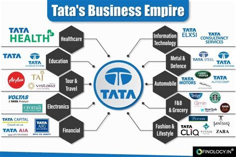 TAA Business Overview .